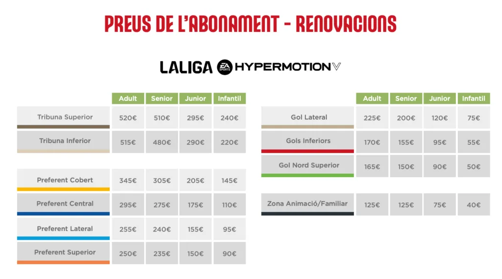 Abonaments 26-27 renovacions Abonaments 26-27 renovacions