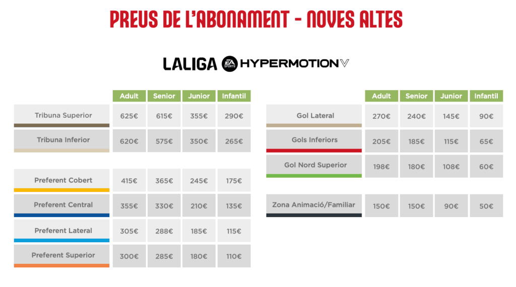 Abonaments 26-27 noves altes