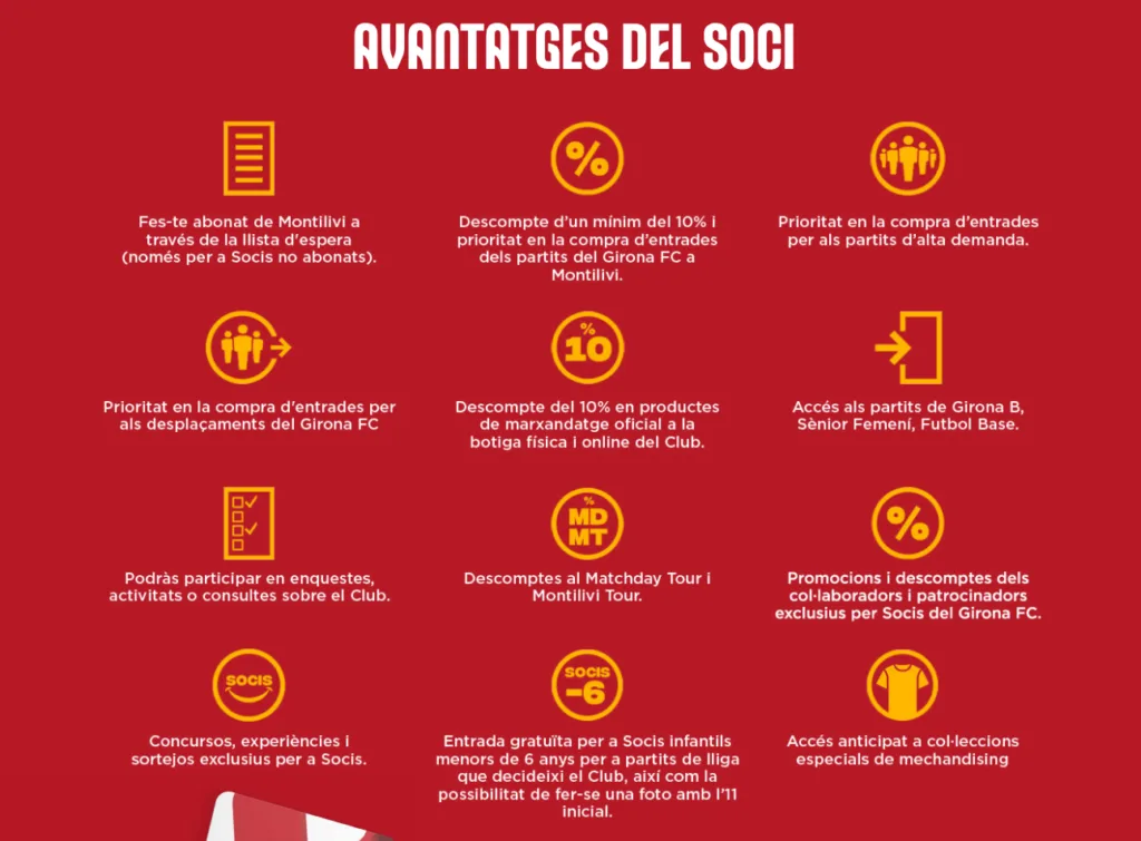 Avantatges del socis Avantatges del soci